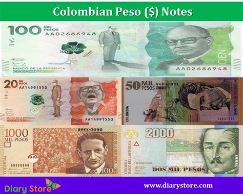 colombian pesos currency code